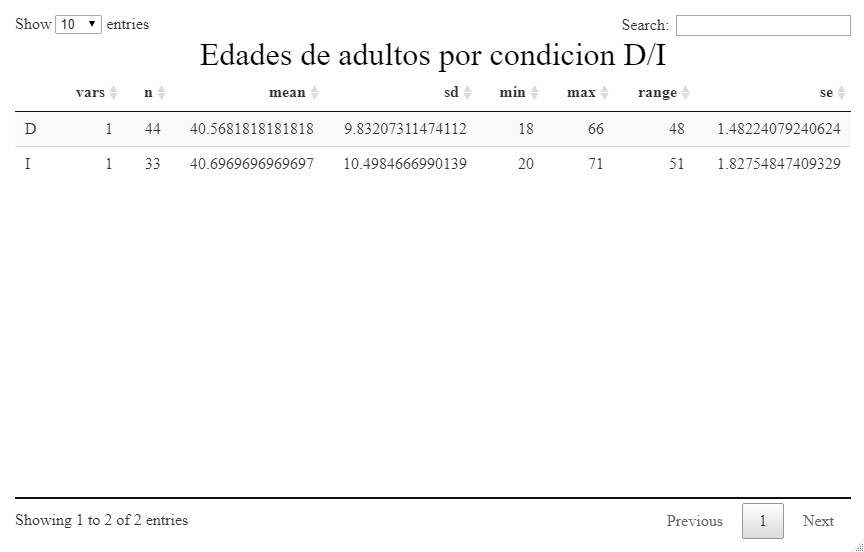 How to combine 2 datatables in R General Posit Community