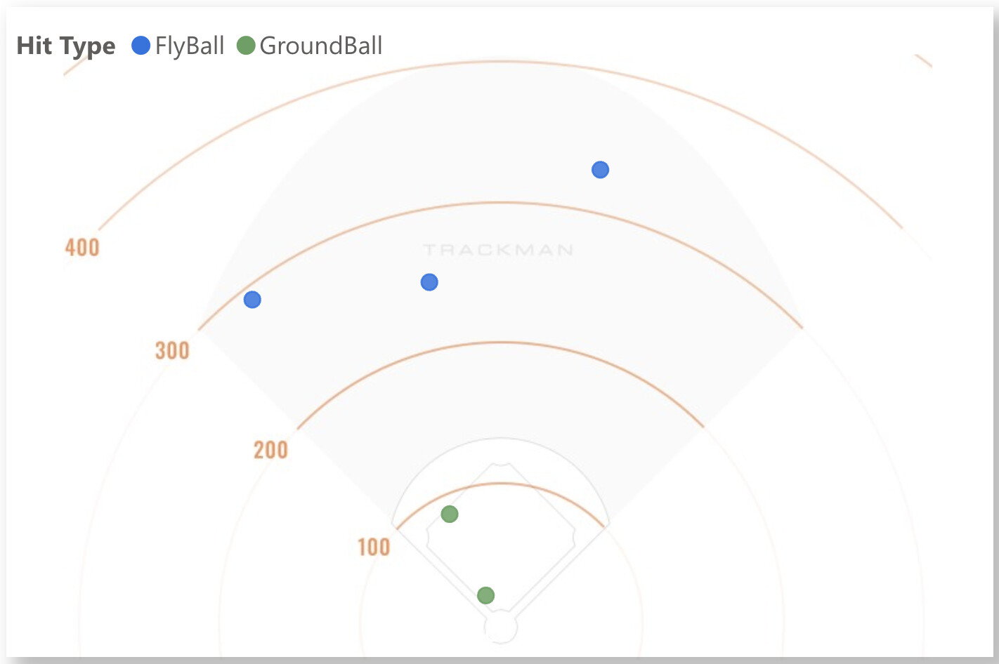 Baseball Spray Chart Plotting - General - Posit Community