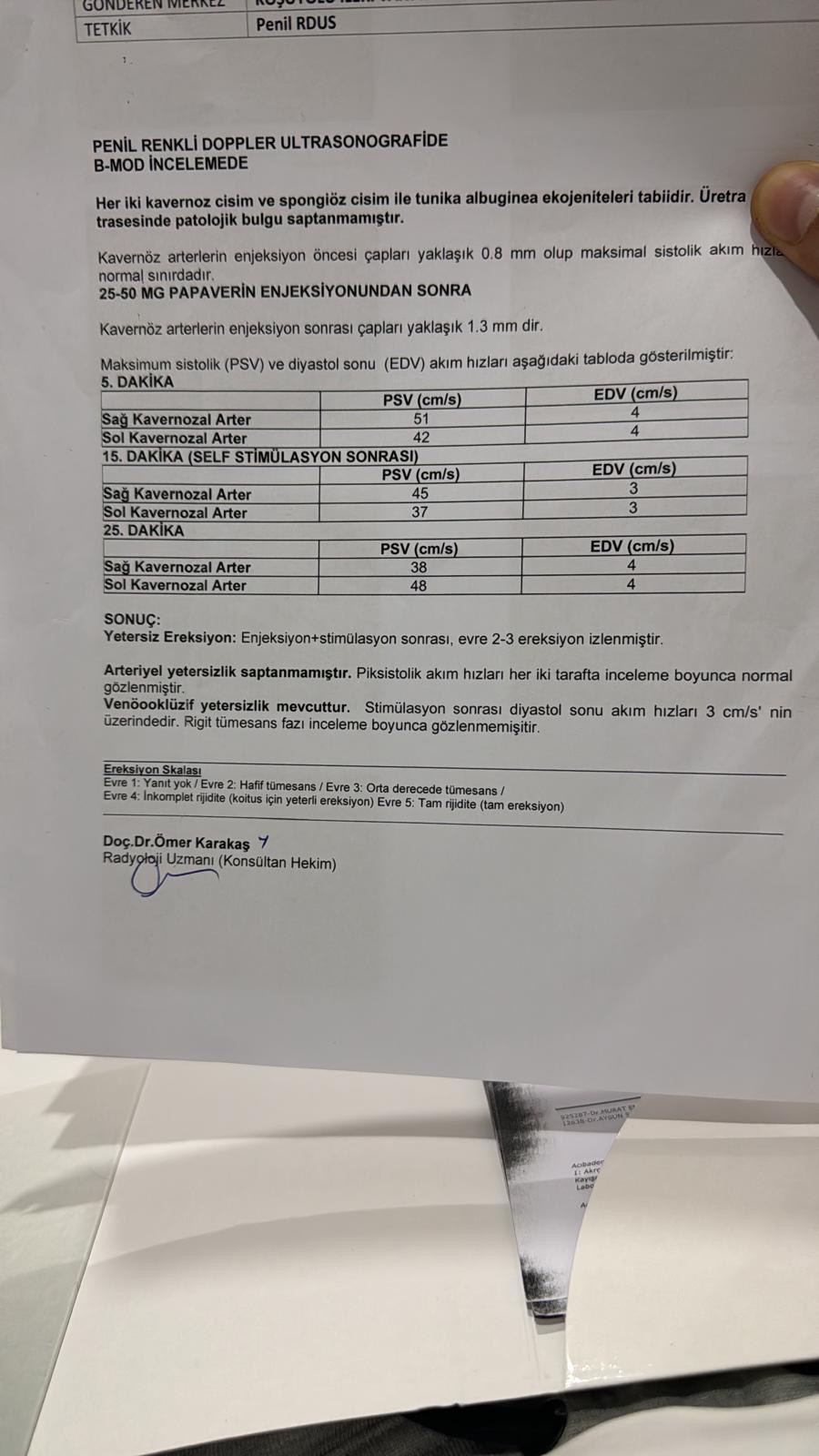 Penile doppler (twice) confirmed venous leak. Is there any hope