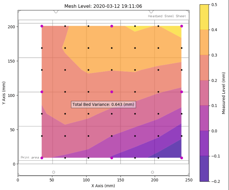 Octoprint Prusa Mesh Leveling How Do I Remedy The, 41 OFF