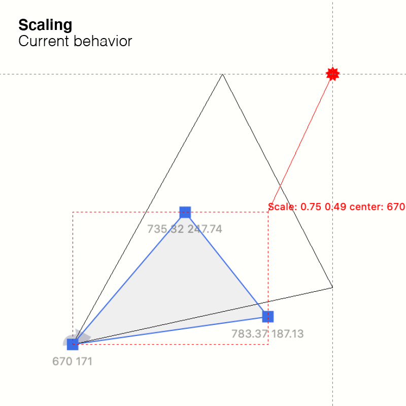 RoboFont Forum [Requests] Alignment guides