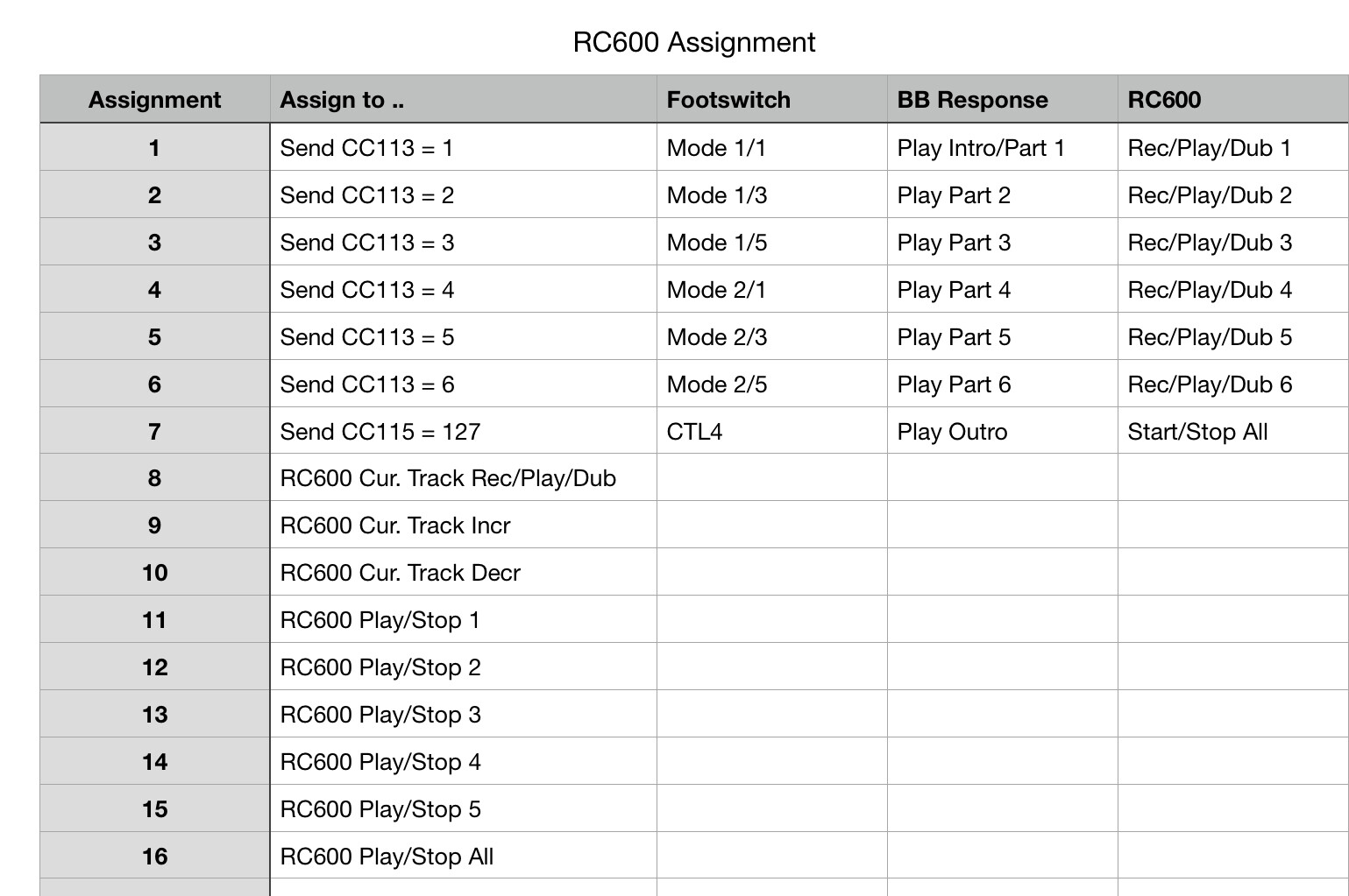 Beatbuddy and boss rc-600 - Help, Questions and Bugs - Singular Sound Forum