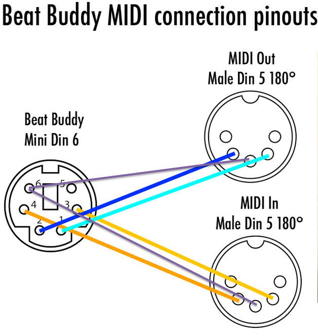 DIY MIDI Cable 19 by renevmind General Singular Sound Forum