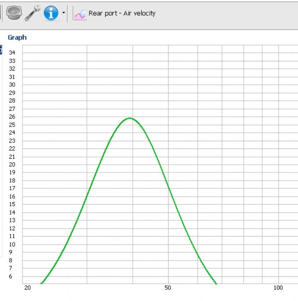 Free Plan 2 x 18" Wheelie Sub for PD186 Forums
