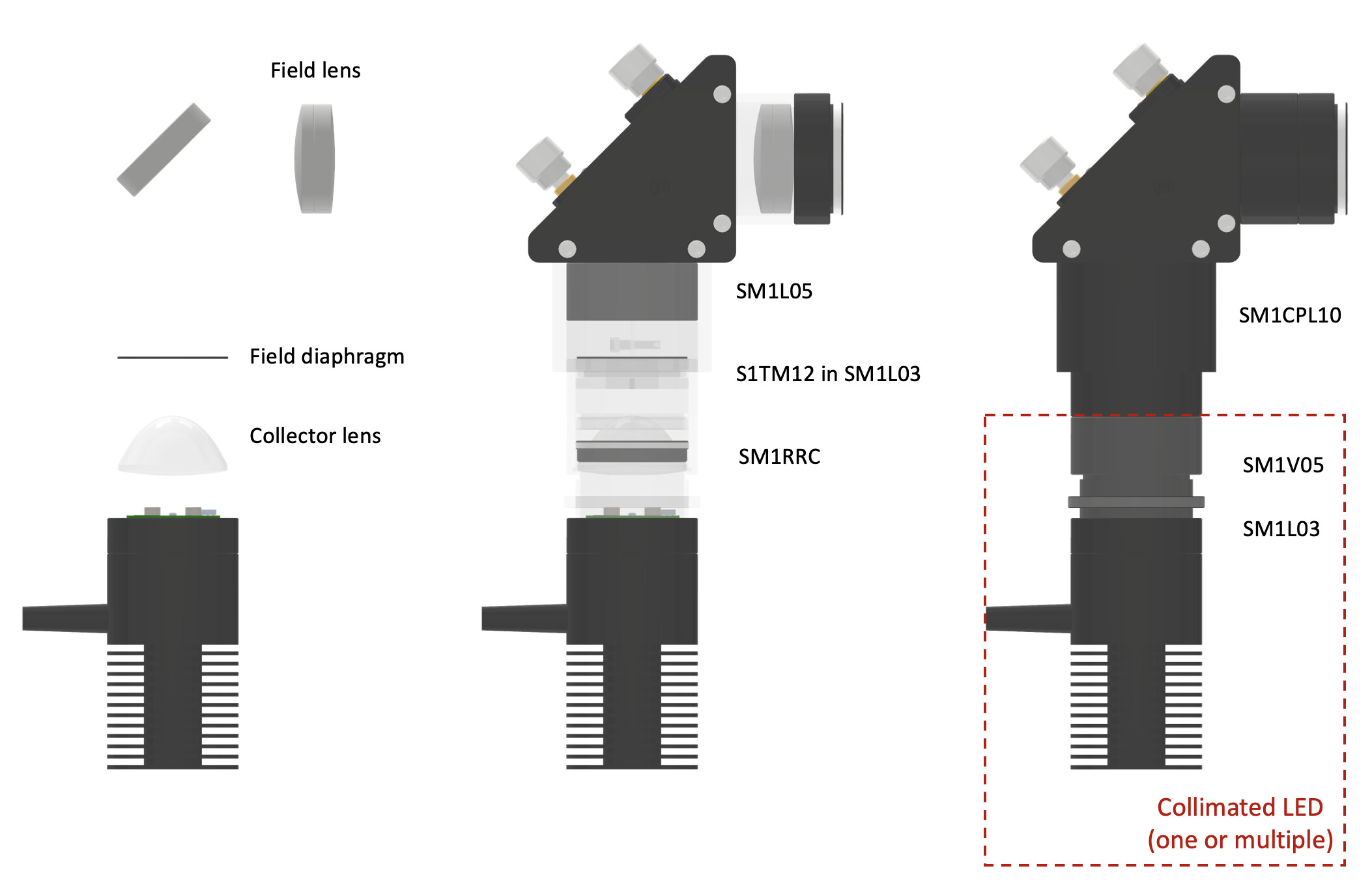 Epifluorescence optical train assembly diagram - Hardware - Octopi