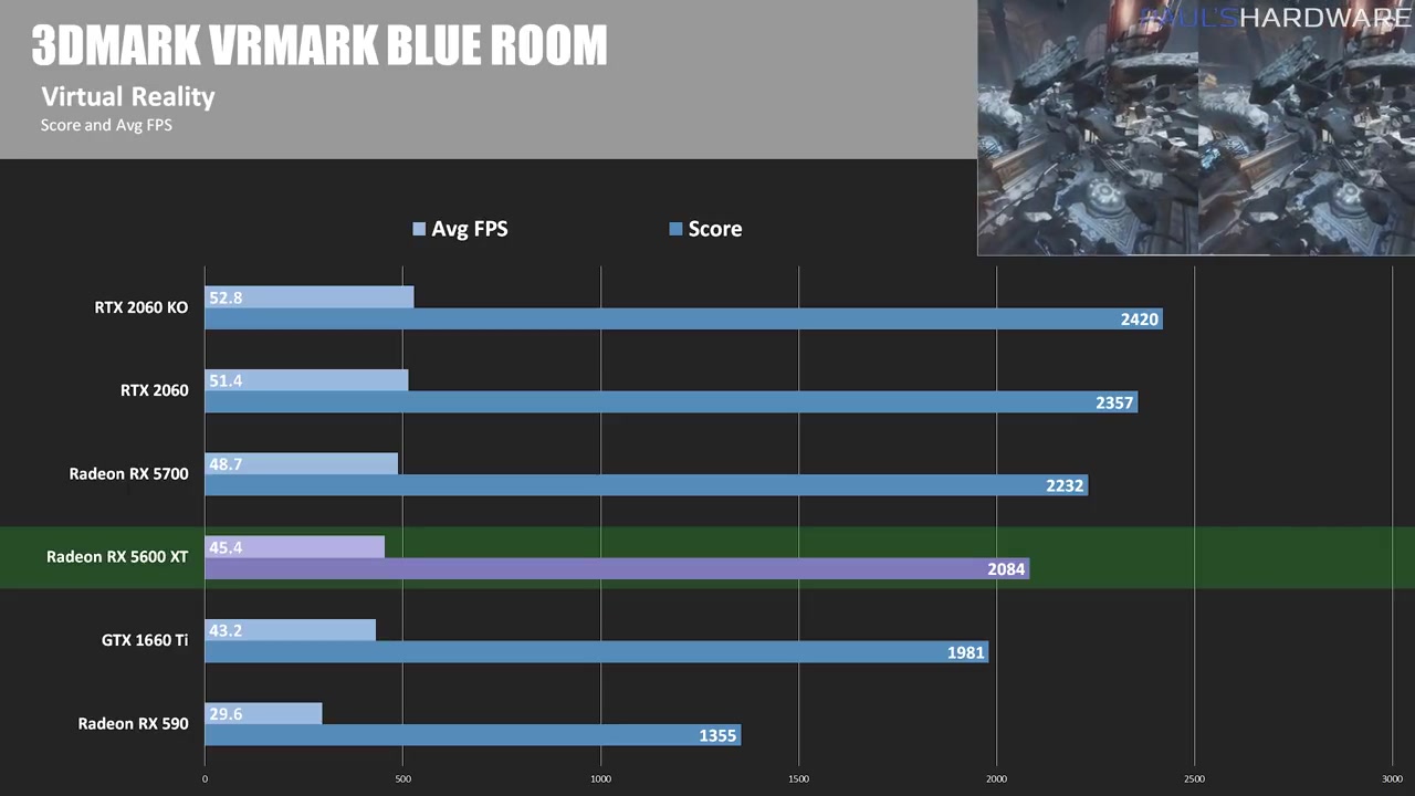 RX 5600 XT Review & Benchmarks vs RTX 2060 KO + GTX 1660 Ti!