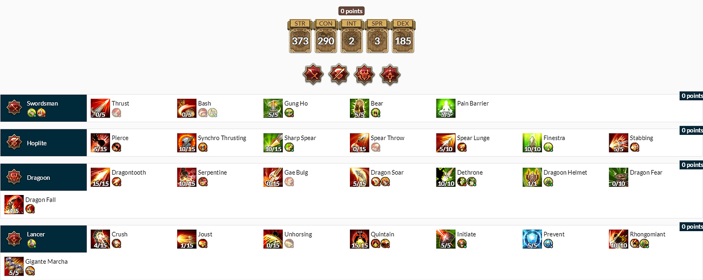 Help with Sword/Hop/Dragoon/Lancer Build Swordsman Tree of Savior Forum