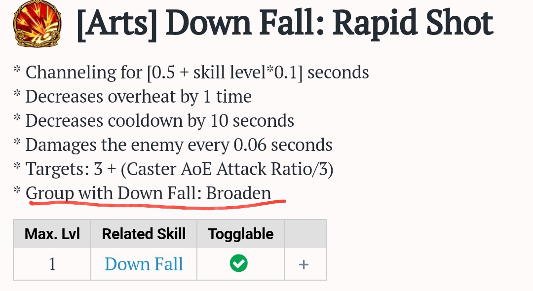 What does it mean? group with downfall broaden Archer Tree of