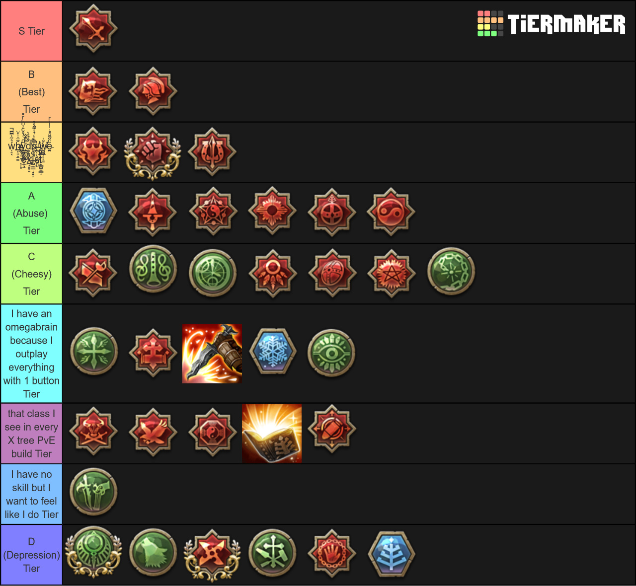 Tree of Savior 2019 serious tier list rankings General