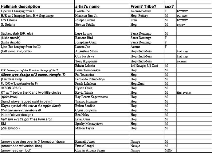 Hallmark List, will help you identify artist Identifying