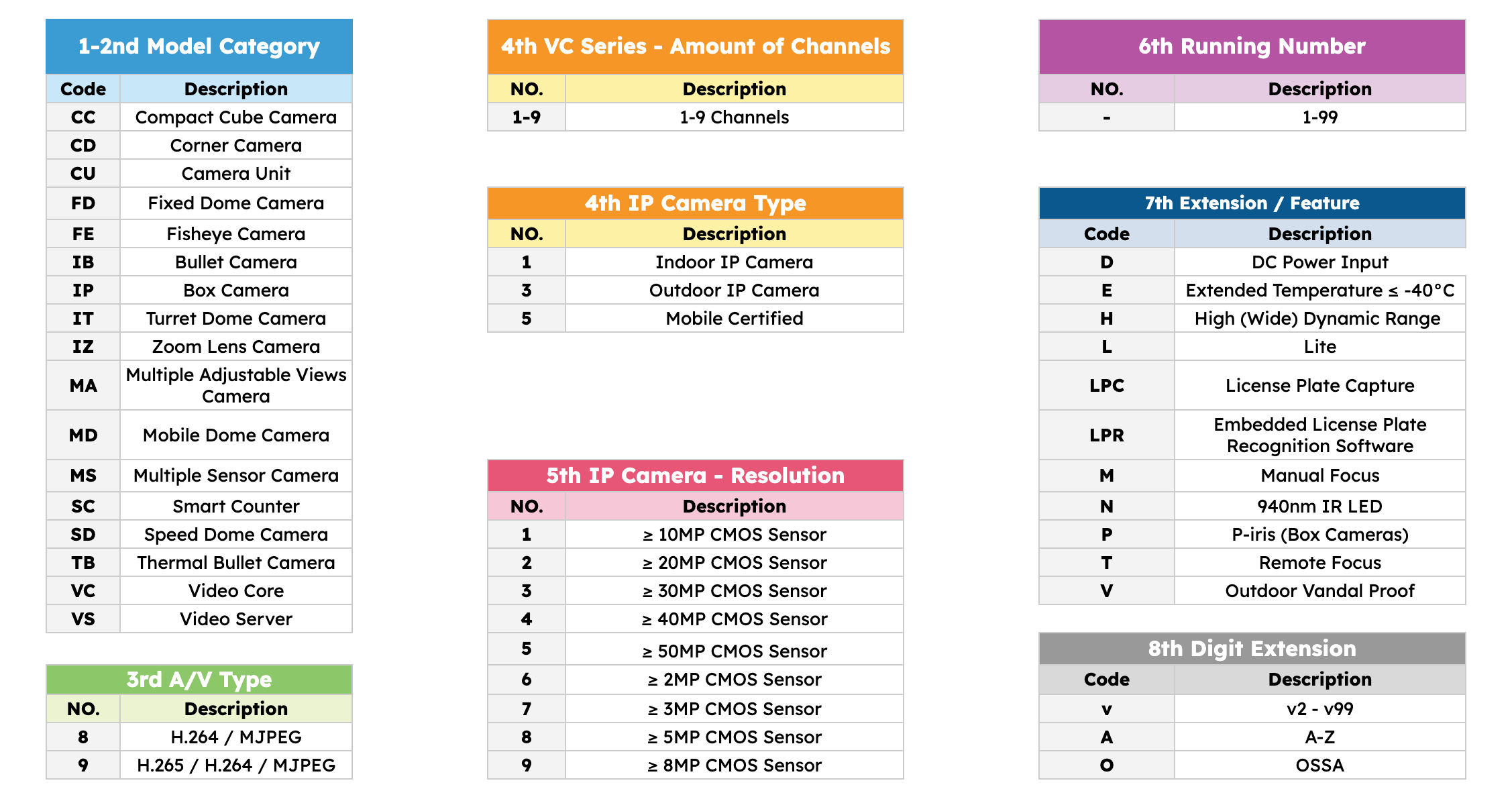 Vivotek Naming Convention Guide IP CCTV Forum for IP Video, network