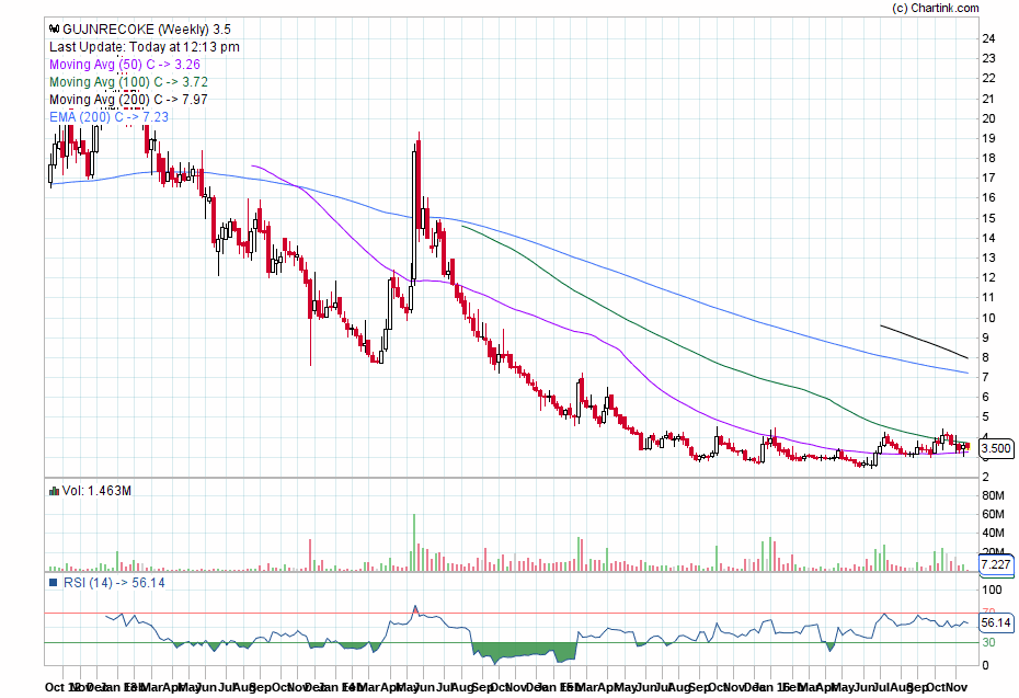 Gujarat NRE coke Opportune time to buy? ValuePickr Forum