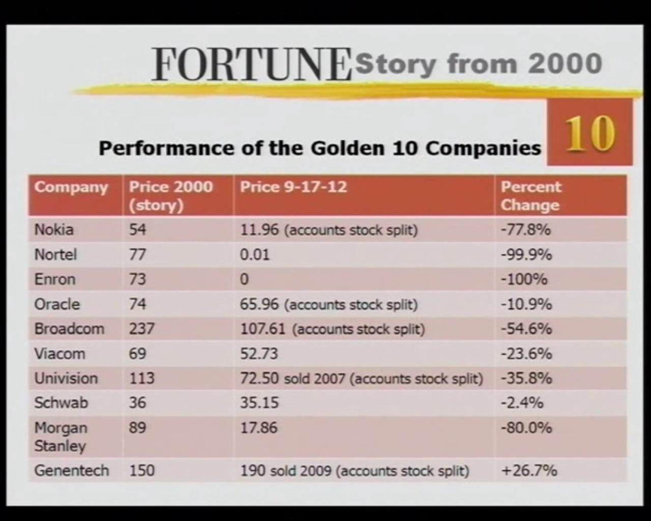 Portfolio for 2025 Page 4 Portfolio Q&A ValuePickr Forum