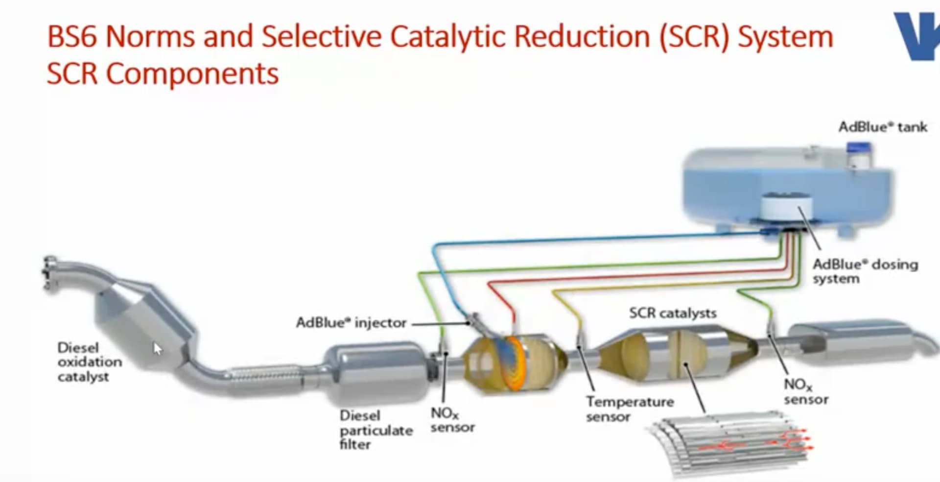 Sharda Motors Emission tailwinds or EV threat to exhaust systems