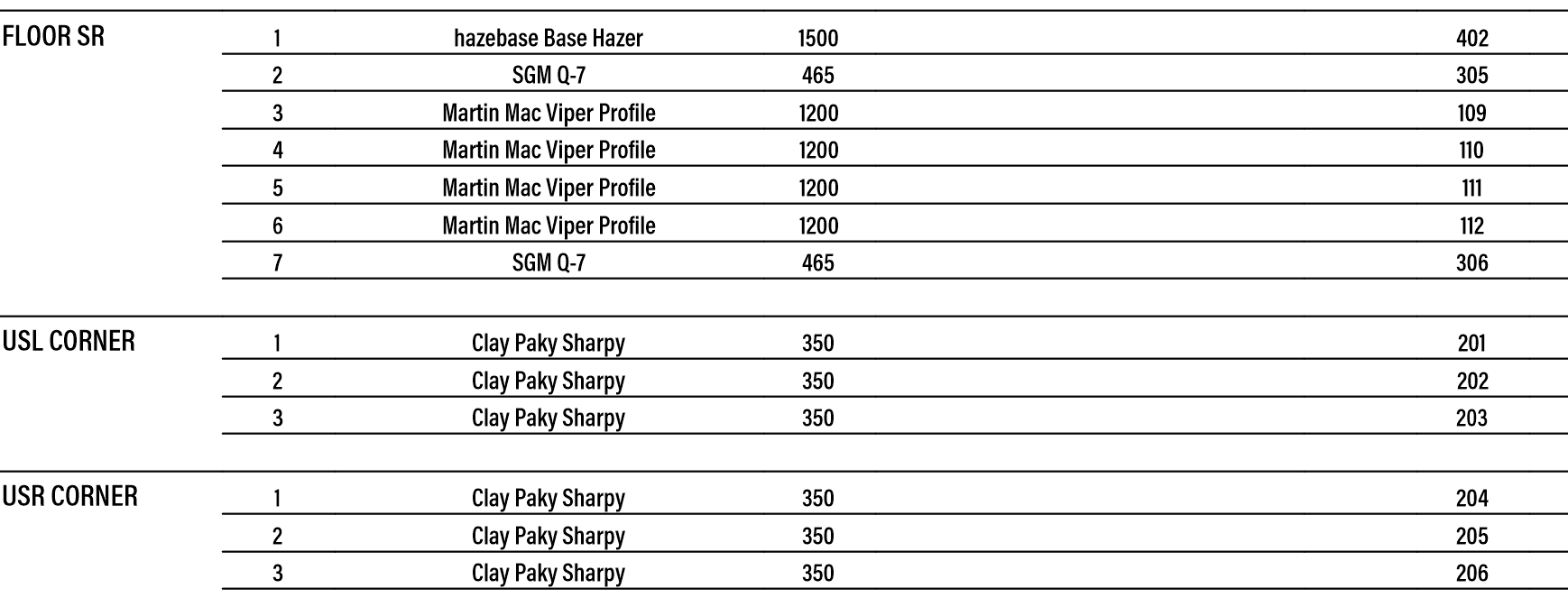 Instrument Schedule as Database Worksheet Entertainment Vectorworks Community Board