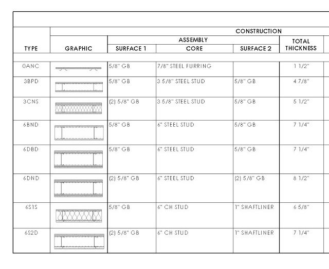 Wall Paint Schedule Revit