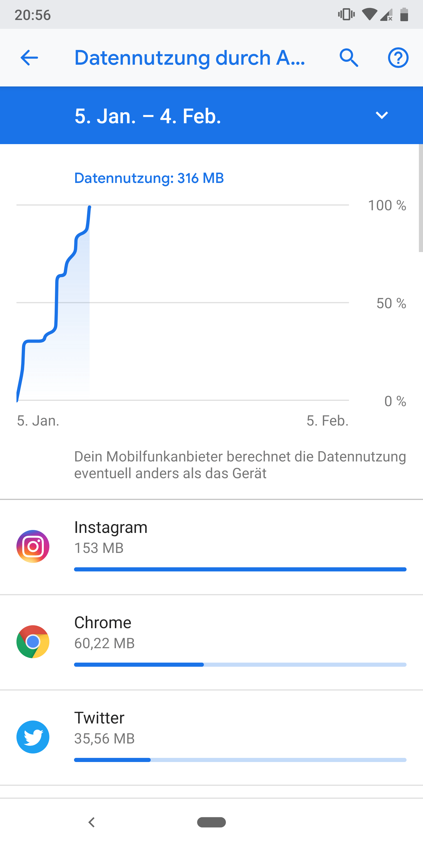 Gelöst Datenvolumen wieder trotz Vodafone Pass abgebucht Vodafone