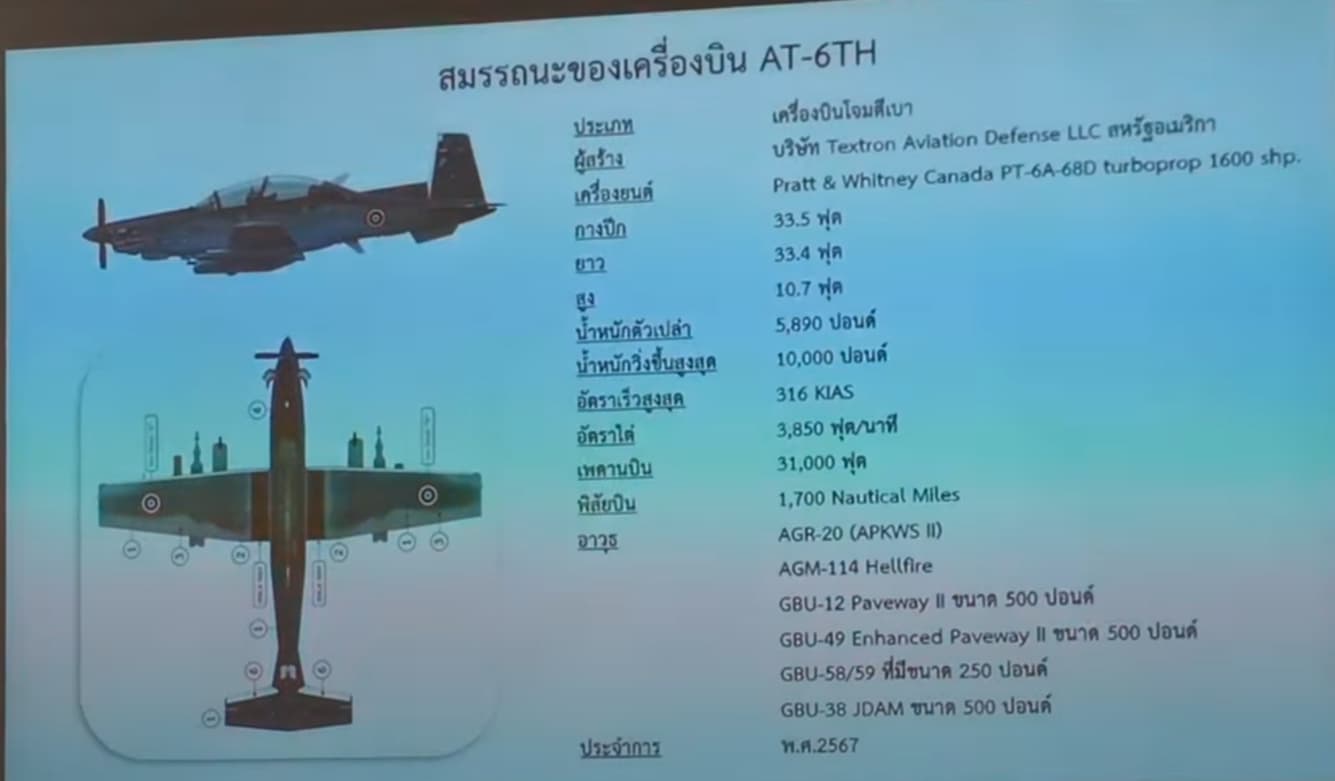 SiamThailand Lineups For Japanese Tech Tree 370 by CaptKaMeLRo Machinery of War Discussion