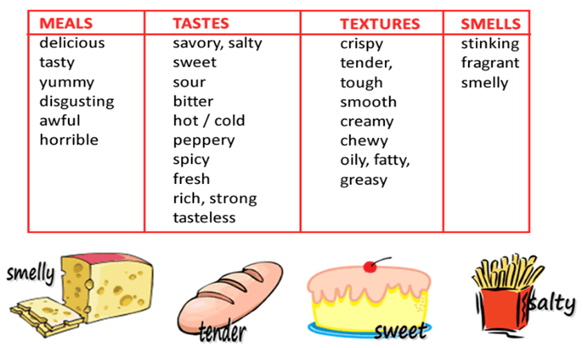 Adjectives To Describe Food slideshare