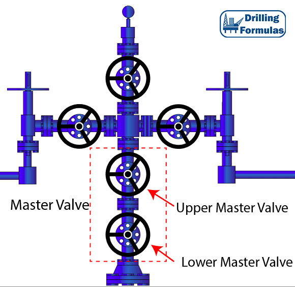 2nd master Suspend 2nd master (HCR valve) WordReference Forums