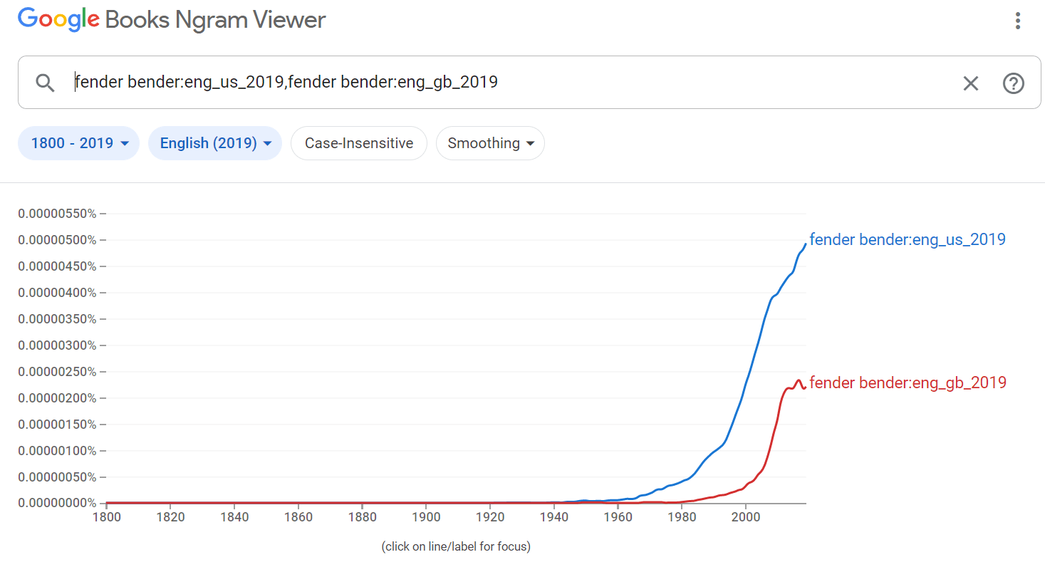 fender bender WordReference Forums