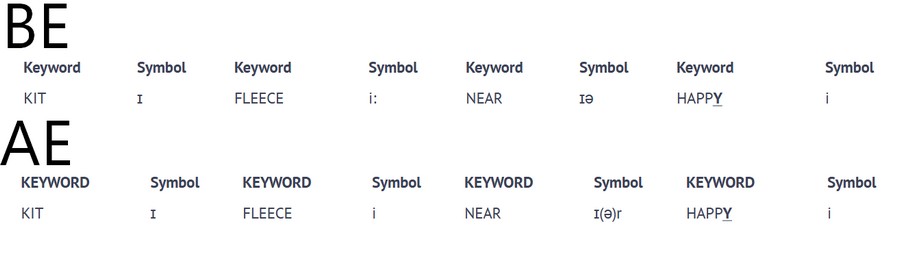 aeon / eon [spelling & pronunciation] WordReference Forums