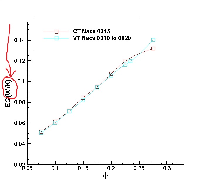 unit of vertical axis WordReference Forums