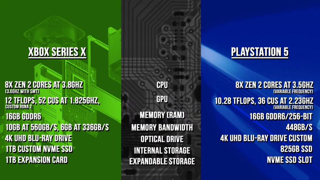 How to get a Xbox Series X on launch day (US)? Gaming XboxEra