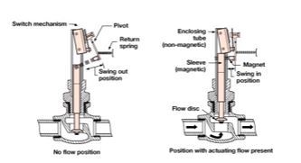 What are the different kind of flow switches and uses flow switch