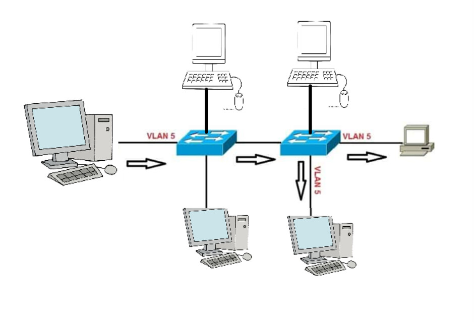 What is VLAN and Hoe Does it Works? Industrial Networking