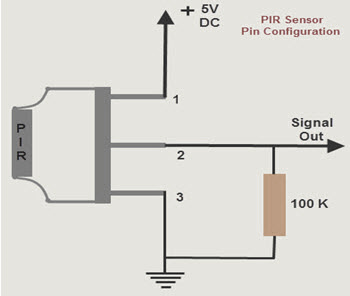 Motion detection using PIR ( Passive infrared sensor) - Field