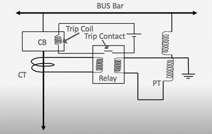 What is Protective Relay and its Types? Valves Industrial