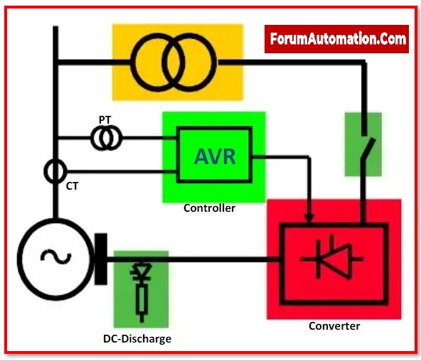 What is an exciter and how does it work? Electrical Industrial