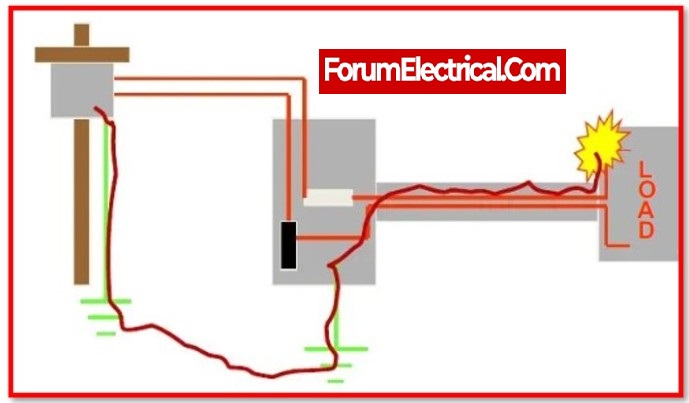 What is meant by grounding conductor?