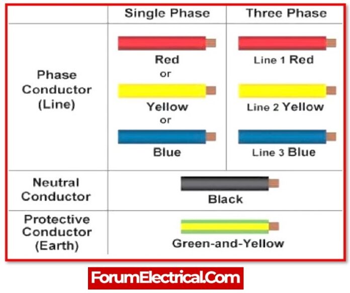 What are the different types of Electrical Wiring?