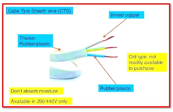 What are the different types of Electrical Wiring?