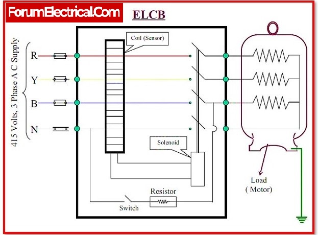 Explain in detail about ELCB and its types