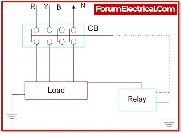 Explain in detail about ELCB and its types