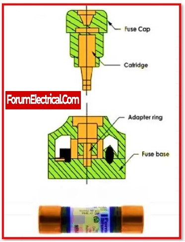 What is Fuse? Explain its types