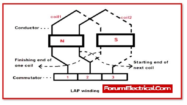 Armature: Essential Element in Electric Motor and Generator Operation