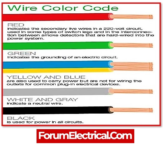 What are the different types of Electrical Wiring?