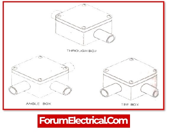 What are the different types of Electrical Wiring?