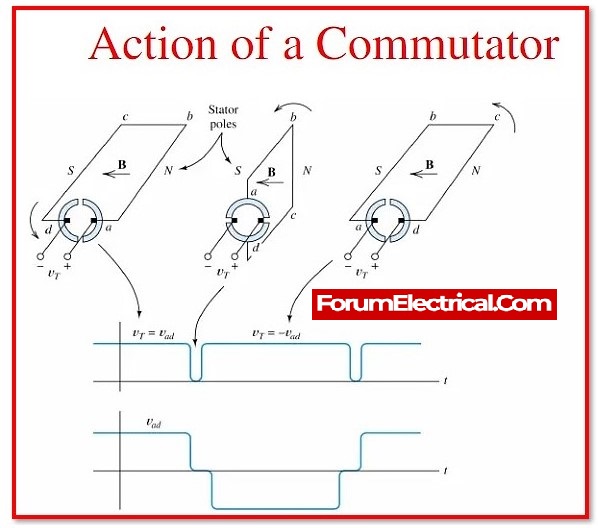 Armature: Essential Element in Electric Motor and Generator Operation
