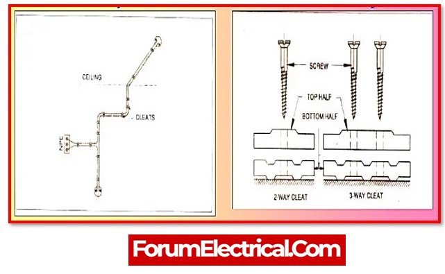 What are the different types of Electrical Wiring?