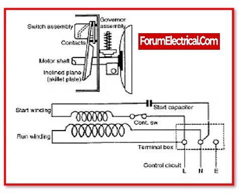 What is Centrifugal Switch? And How does it work?