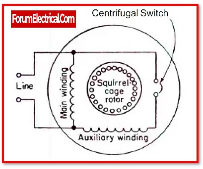 What is Centrifugal Switch? And How does it work?