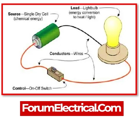Electrical Diagrams & Drawing Types
