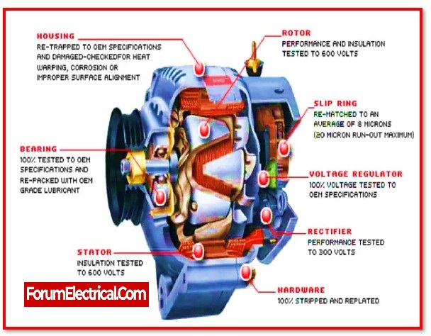 What is an alternator?