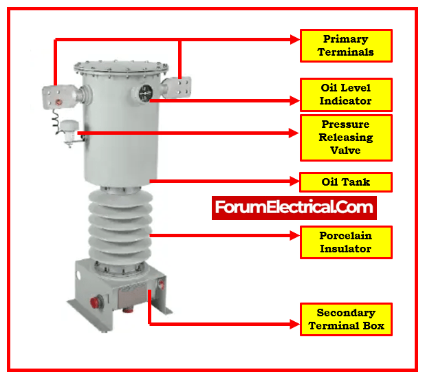 Exploring the Function of Current Transformers in Electrical Systems