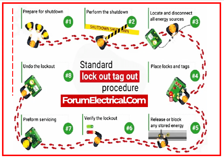Electrical Lockout and Tagout (LOTO) Procedure